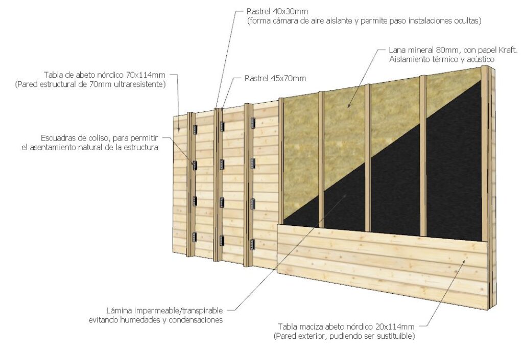 como construir casa de madera pared